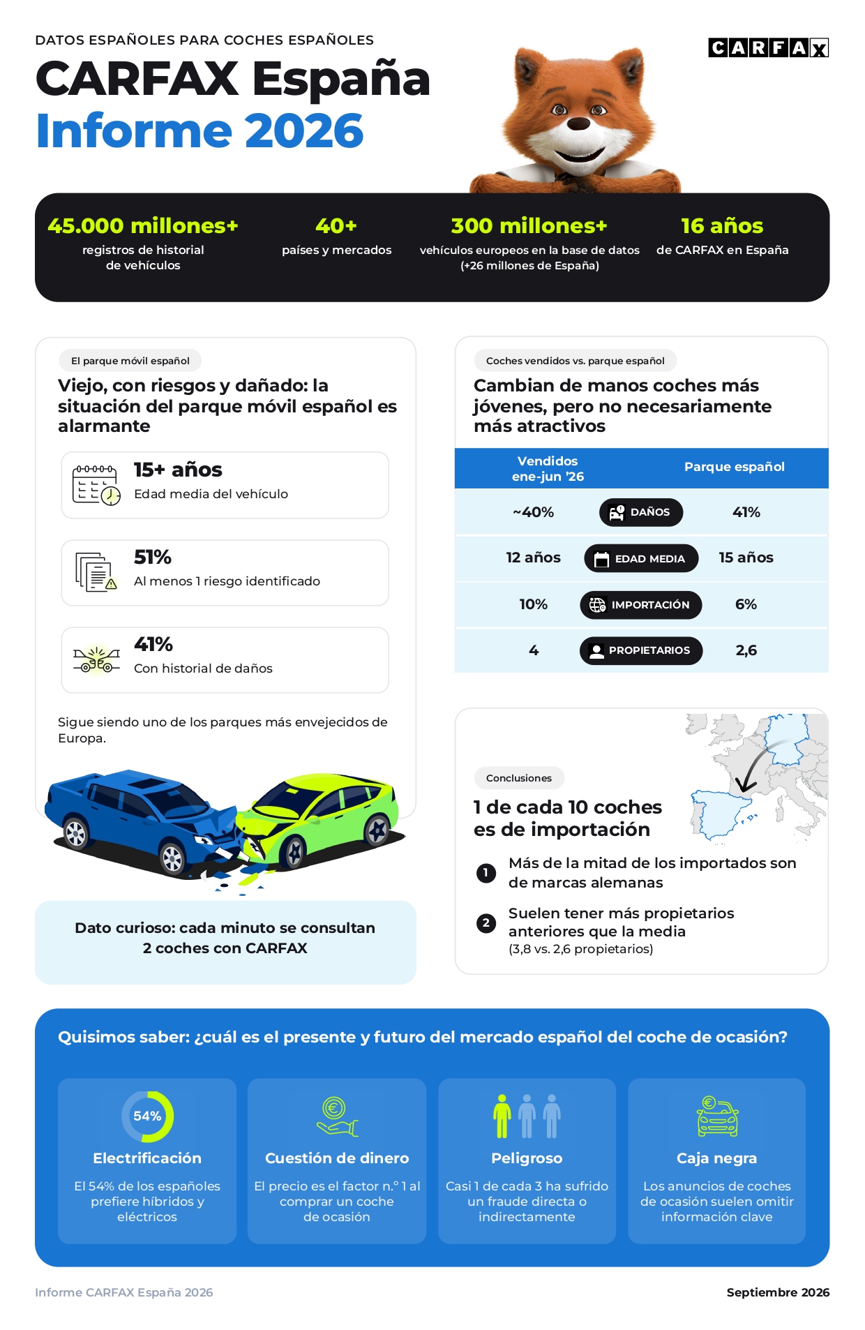 Infografia-CARFAX-Espana-2026-ES_page-0001